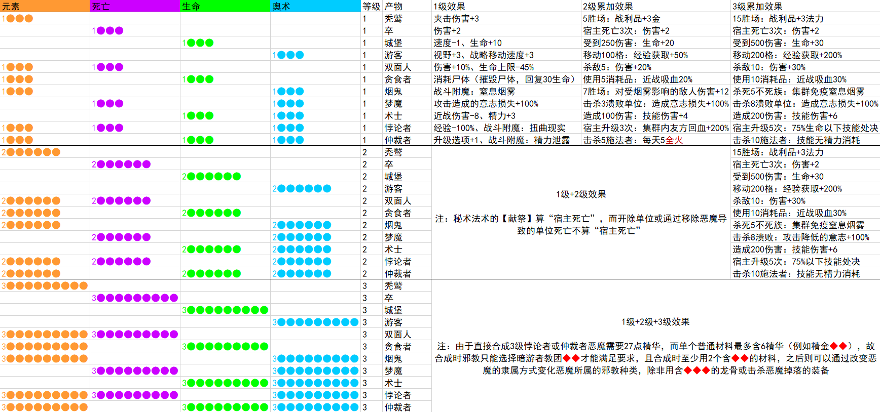 《咒语力量：征服埃欧大陆》鬼影实录怎么解锁