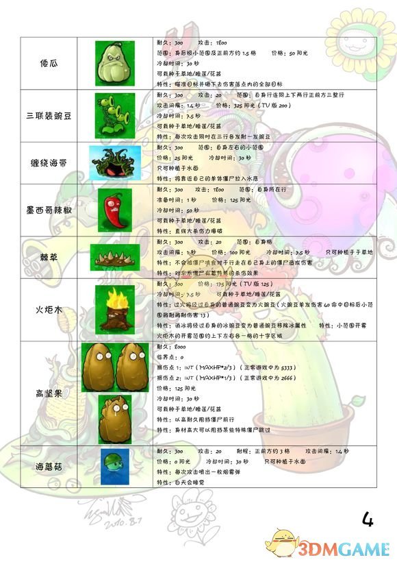 《植物大战僵尸》全图鉴 全植物僵尸属性一览