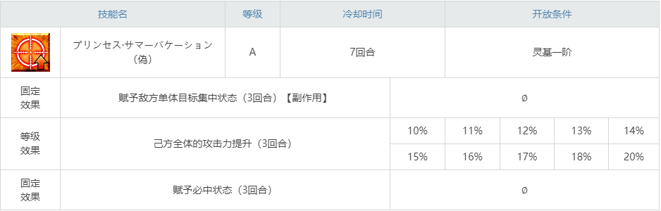 《命运冠位指定》刑部姬泳装图鉴