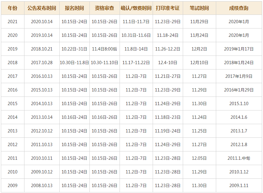 2021国考时间安排表