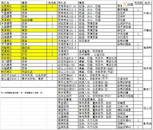 《千古江湖梦》日常玩法攻略