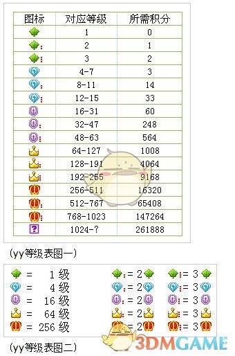 《yy》马甲颜色等级表