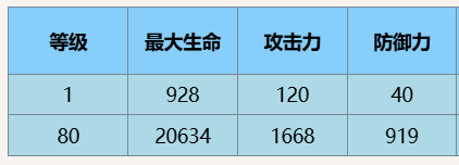 《尘白禁区》芬妮黄金狮子角色介绍