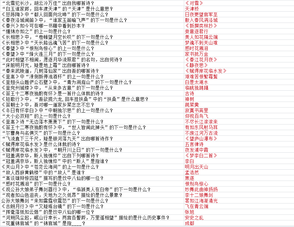 《墨魂》贺知章联诗攻略大全