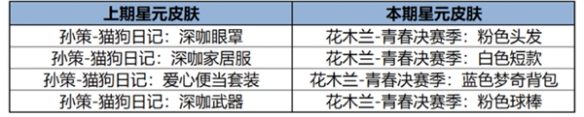 《王者荣耀》12月12日版本更新公告