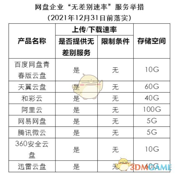 百度网盘青春版官方网站及APP下载入口