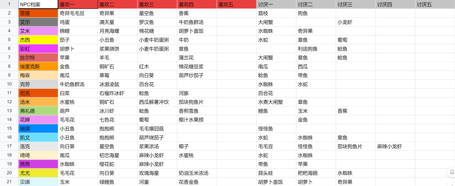 摩尔庄园人物图鉴