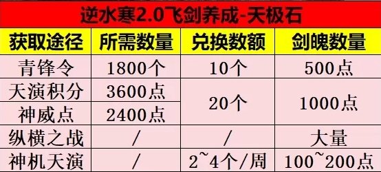 《逆水寒手游》飞剑养成攻略