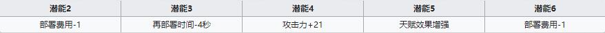 《明日方舟》辅助干员地灵介绍