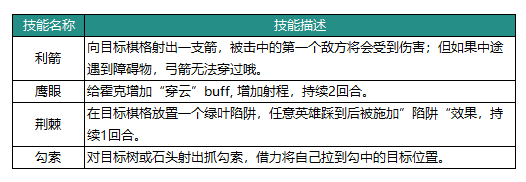 《动物：森林法则》霍克技能介绍