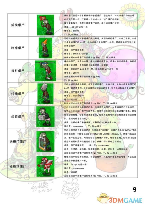 《植物大战僵尸》全图鉴 全植物僵尸属性一览