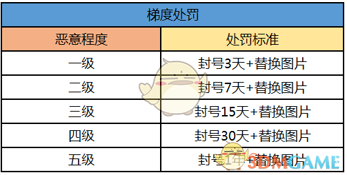 QQ炫舞封号原因及处罚规定：了解为何账号会被封停