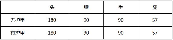 《穿越火线：枪战王者》葵角色介绍