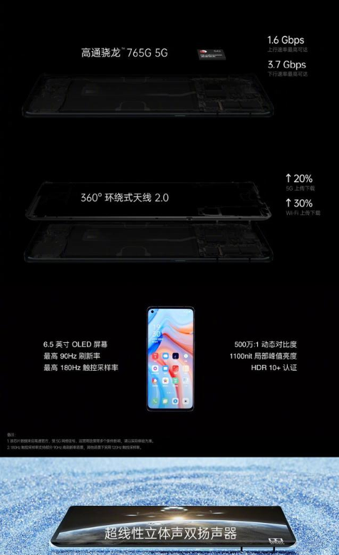 OPPO Reno4性能如何？全面解析OPPO Reno4的参数配置