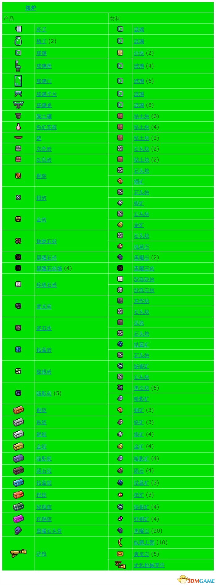 泰拉瑞亚合成表1.2.4.1完整版 Terraria中文合成表