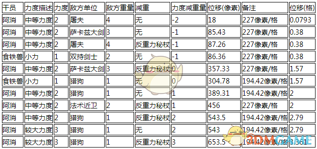 《明日方舟》推人位移距离计算方式详解介绍