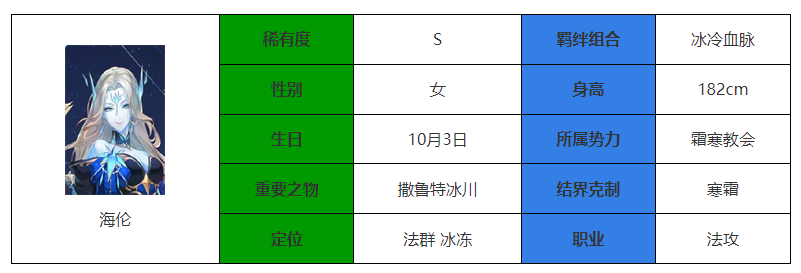 《永夜降临：复苏》海伦强度介绍