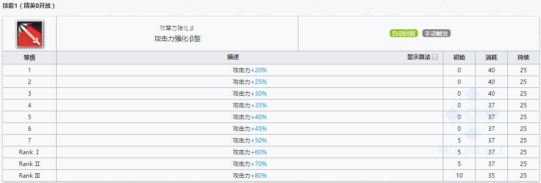 《明日方舟》辅助干员地灵介绍