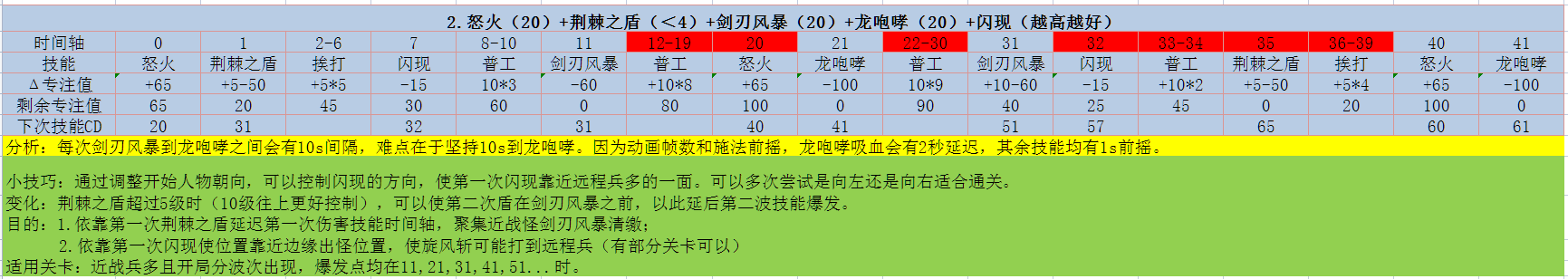 佣兵突击队推图攻略与技巧分享