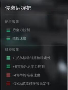 《三角洲行动》M16A4配件选择攻略