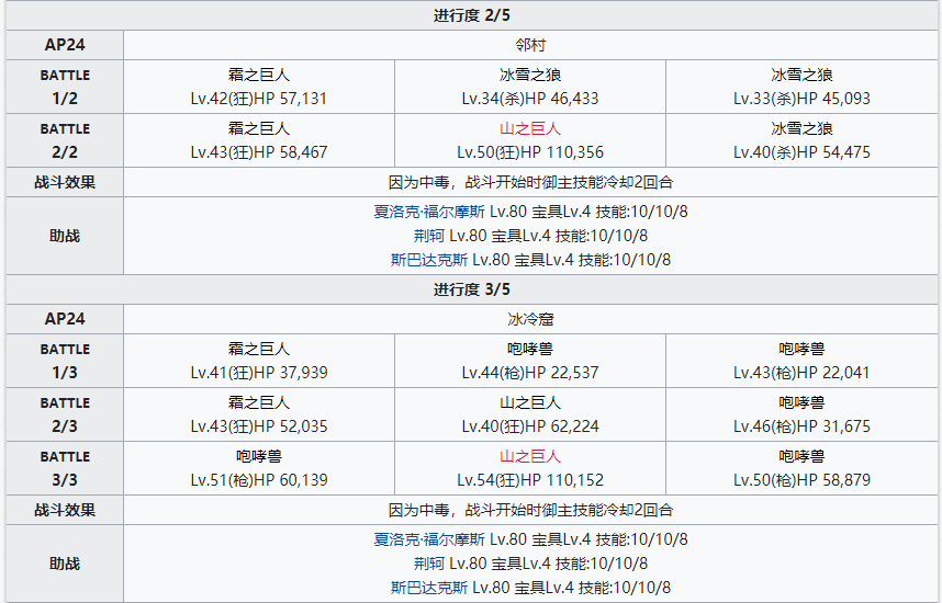 《命运冠位指定》第二部NO.3人智统合真国全关卡配置