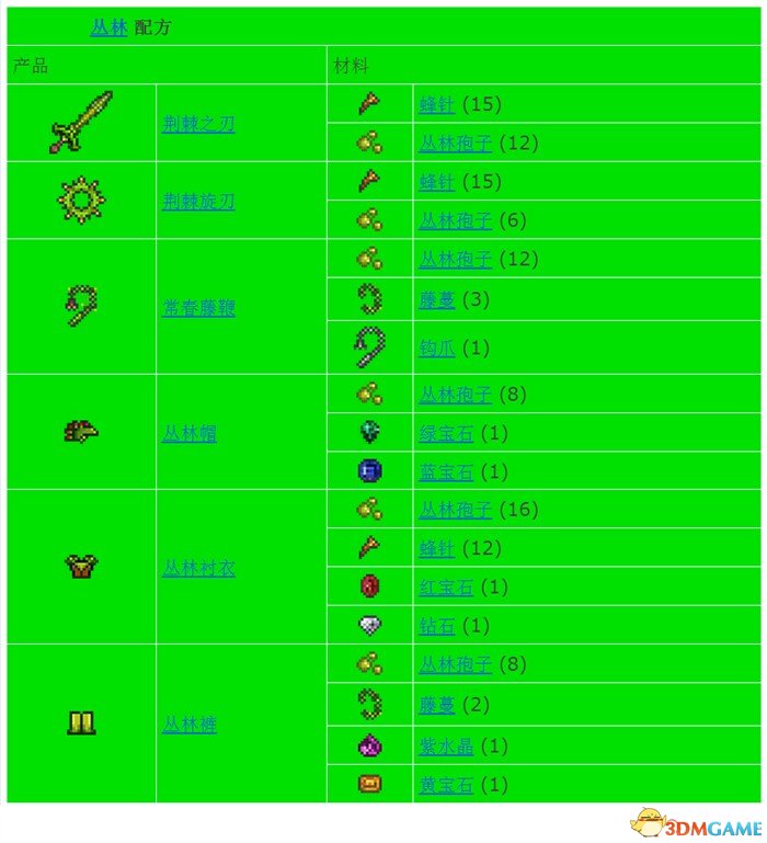 泰拉瑞亚合成表1.2.4.1完整版 Terraria中文合成表