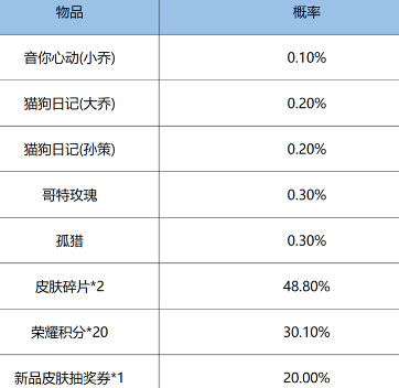 《王者荣耀》鸿运抽奖玩法攻略