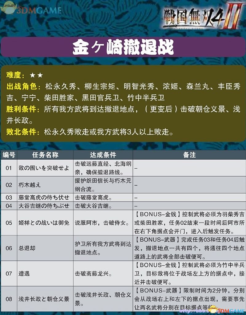 《战国无双4-Ⅱ》图文全攻略：教程与全章节任务详解