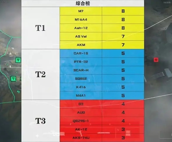 《三角洲行动》中步枪强度分析与评测