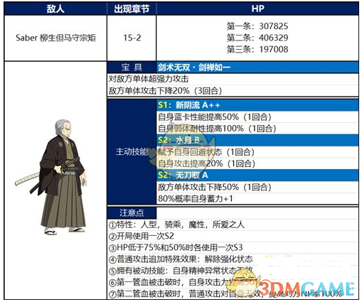 《FGO》英灵剑豪七番战BOSS柳生但马守打法指南：下总国挑战策略