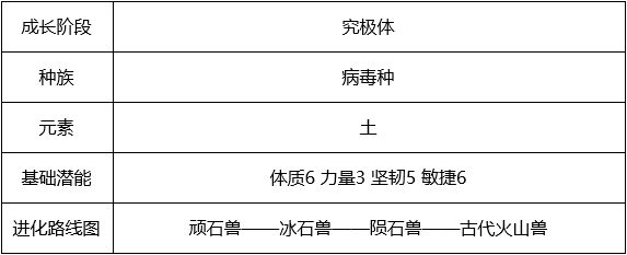 《数码宝贝：新世纪》古代火山兽阵容搭配及技能解析