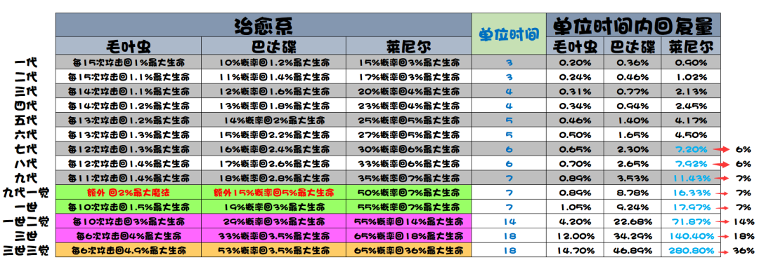 《提灯与地下城》治疗宠物排行