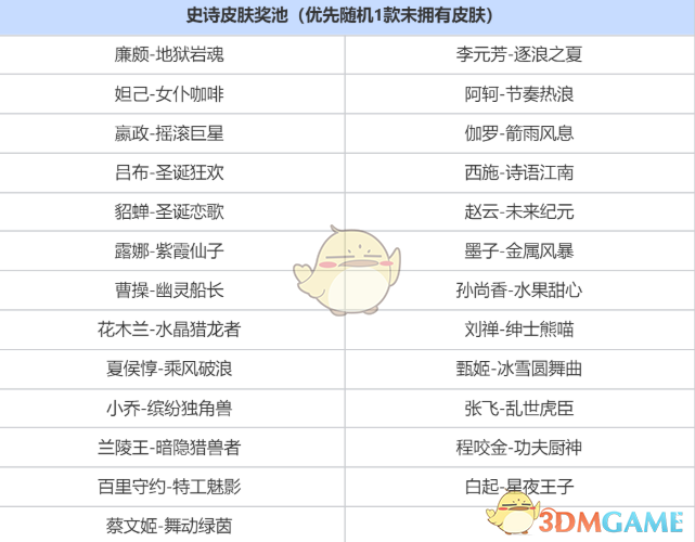 《王者荣耀》签到送史诗皮肤三选一奖池介绍