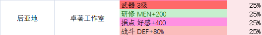 《多娜多娜全地图探索与道具收集指南》