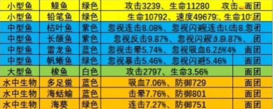 2023年《疯狂骑士团》全地图钓鱼攻略：全面解析各类渔获技巧与地点