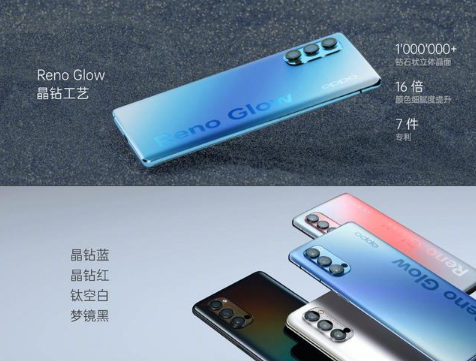 ﻿OPPO Reno4参数配置