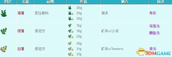 星露谷物语 钓鱼攻略 全钓鱼点位置及鱼类数据大全