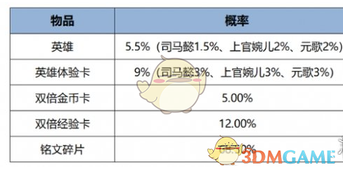 《王者荣耀》12月12日版本更新公告