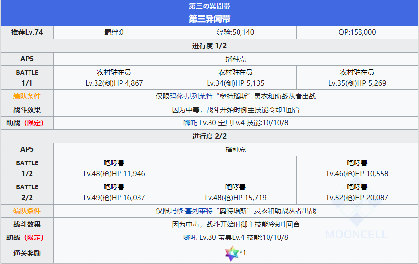 《命运冠位指定》第二部NO.3人智统合真国全关卡配置