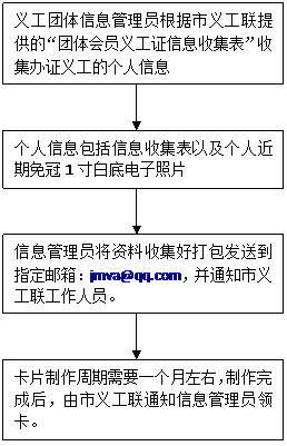 江门义工