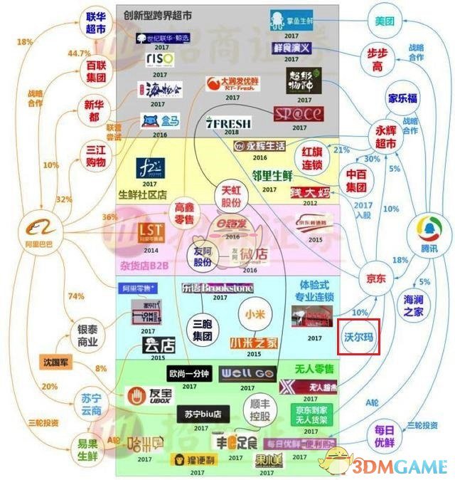 《支付宝》为什么不能在沃尔玛使用？沃尔玛停用支付宝原因介绍