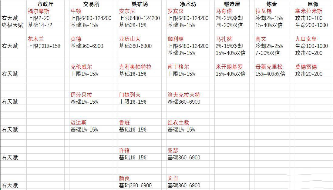 巨像骑士团最佳进驻角色推荐_进驻玩法指南