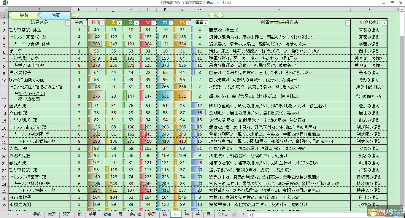 讨鬼传极 全武器防具能力表 升级路线素材组合技能