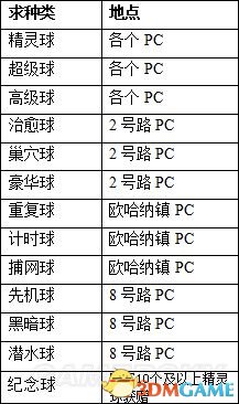 《宝可梦：太阳与月亮》重要NPC、商店及地点位置分布指南