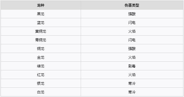 《博德之门3》术士角色加点指南：如何有效分配属性点数