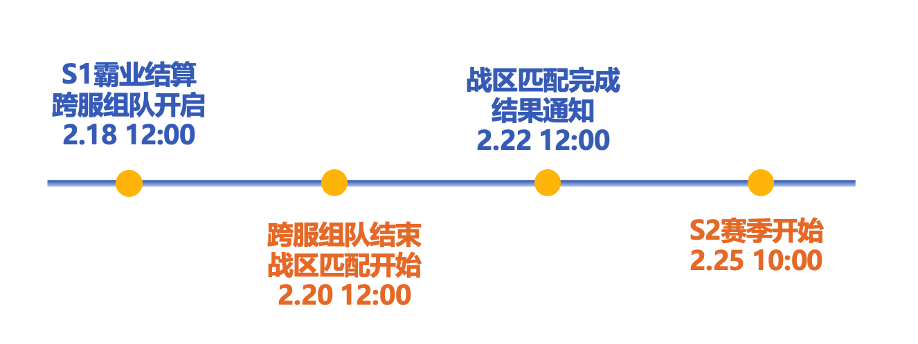 《三国谋定天下》的上线时间及公测日期分享