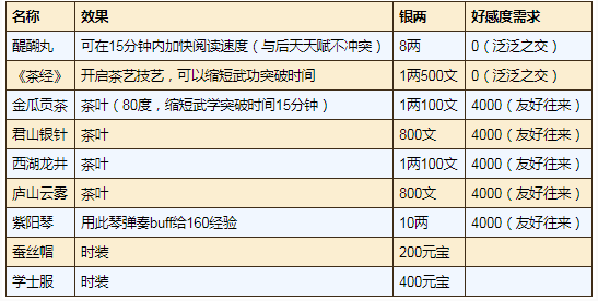 如何加入烟雨江湖中的紫阳书院：详细加入方法