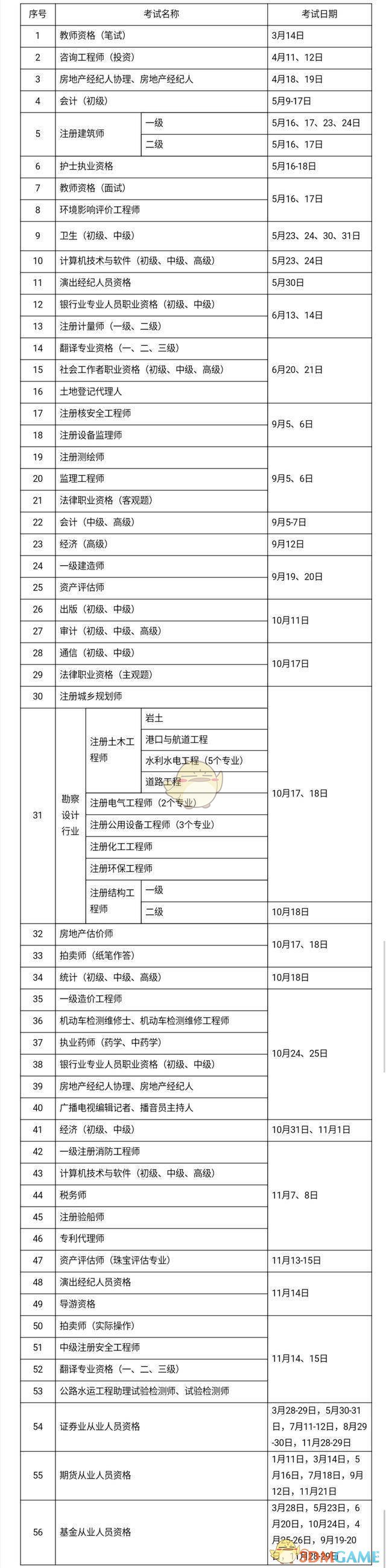 2020考证时间表 国家职业资格证书考试报名时间安排一览