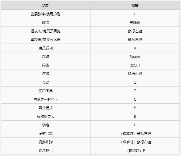 《凯娜：精神之桥》图文全剧情流程攻略 全腐灵收集全boss战攻略