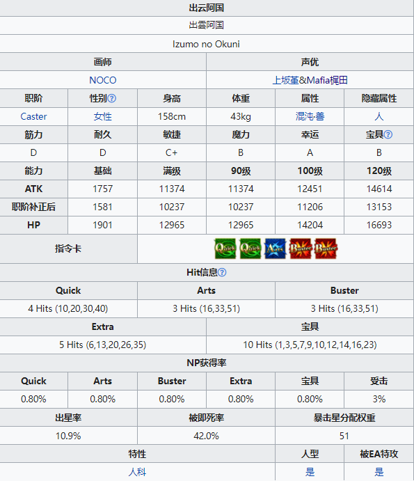 《FGO》出云阿国技能属性一览